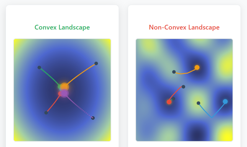 Convex vs Non-Convex Optimization