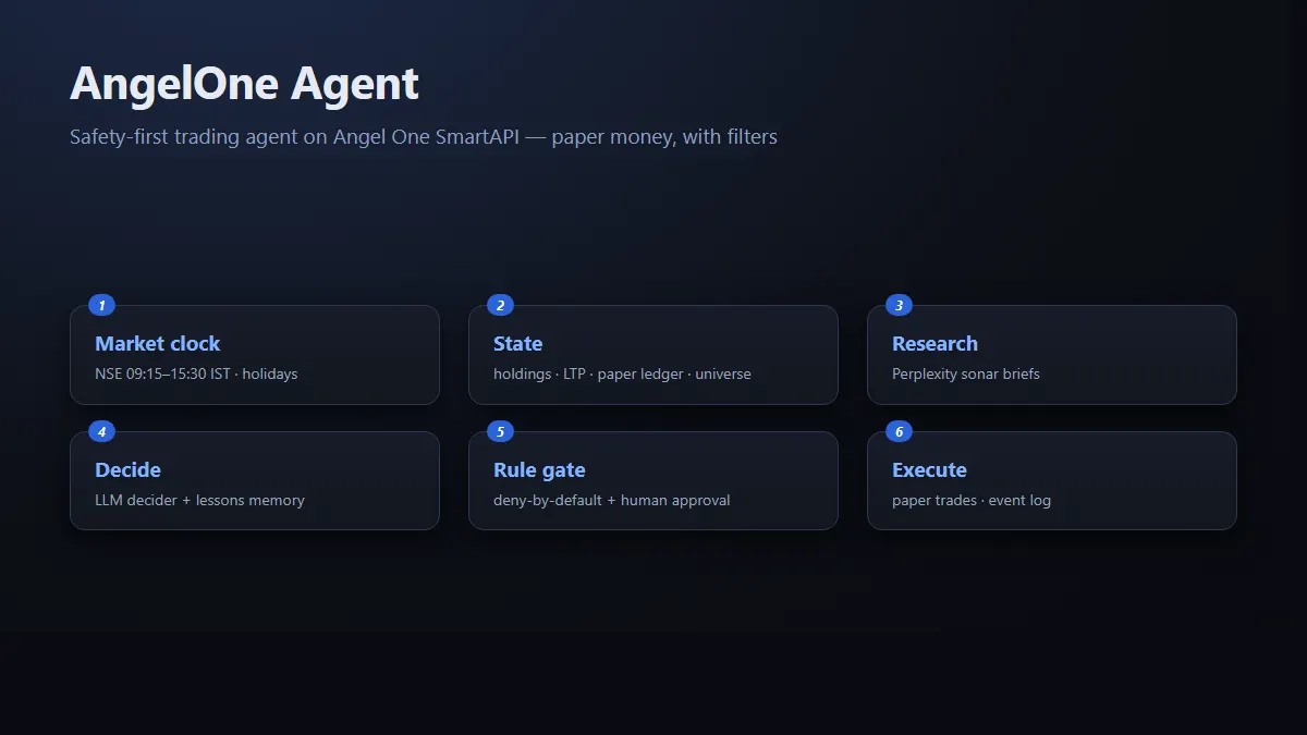 AngelOne Agent