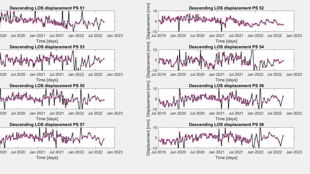Geospatial Data Analysis Lab — PS-InSAR Dam Displacement Time Series
