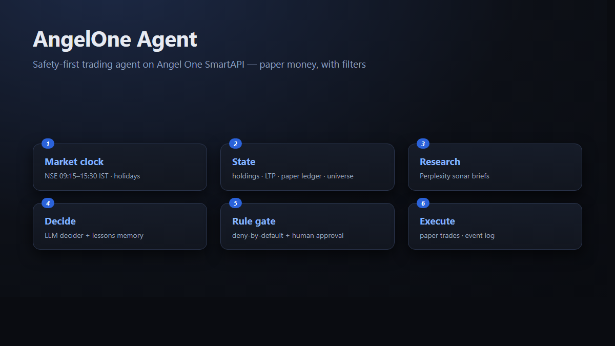 AngelOne Agent