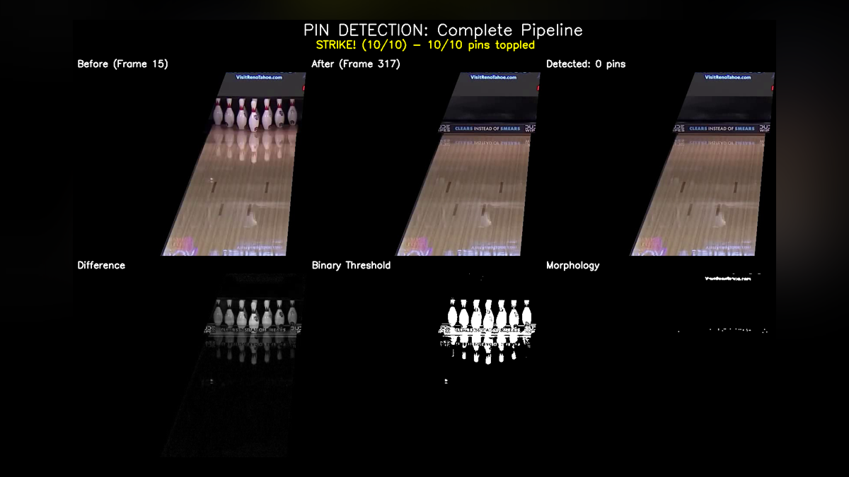Bowling CV — automated bowling ball and pin analysis