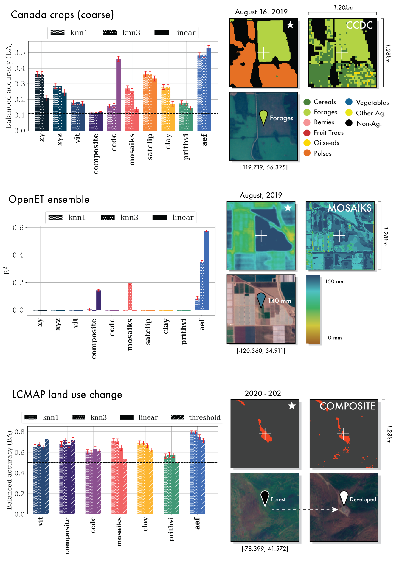 Detailed quantitative and qualitative results from select evaluations showing AlphaEarth's superior performance