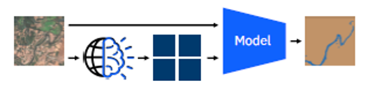 Thinking in Modality Framework from Paper